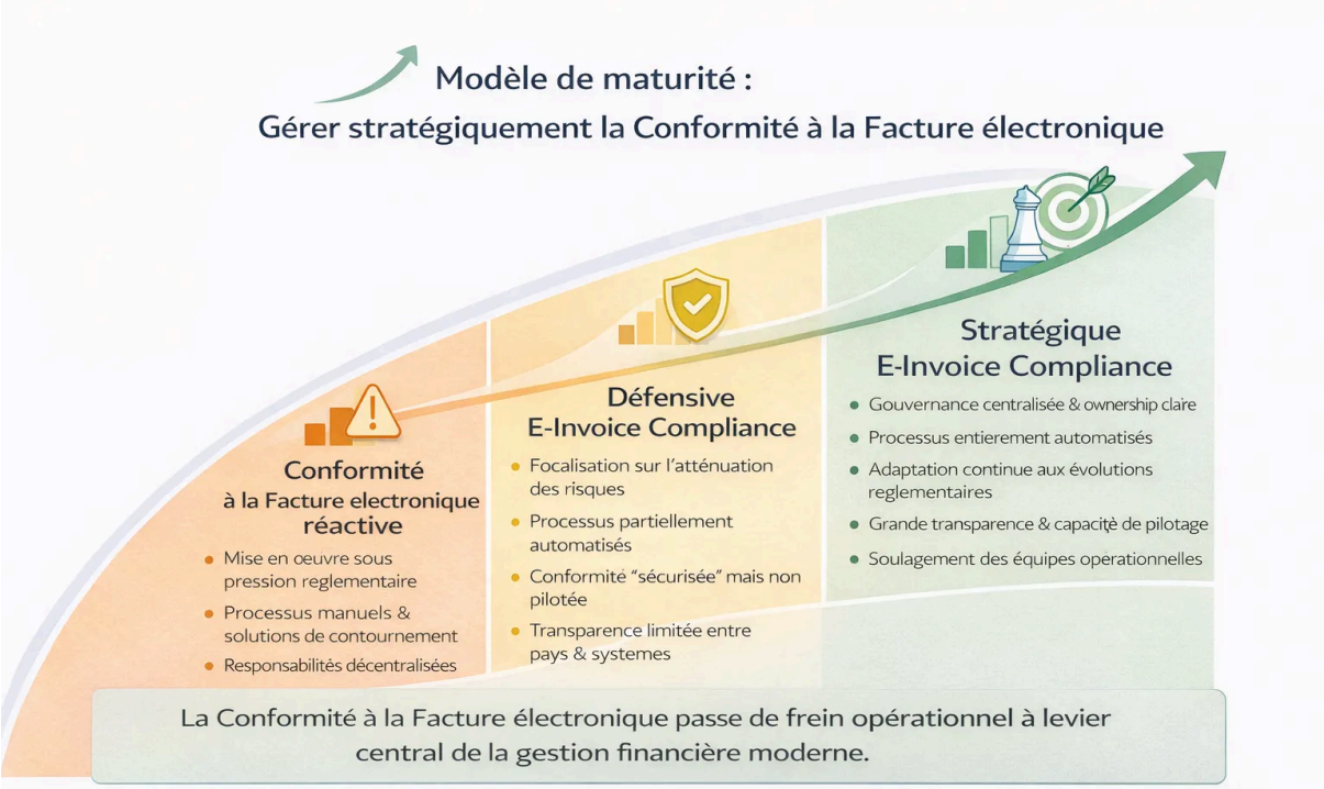 Modèle de maturité